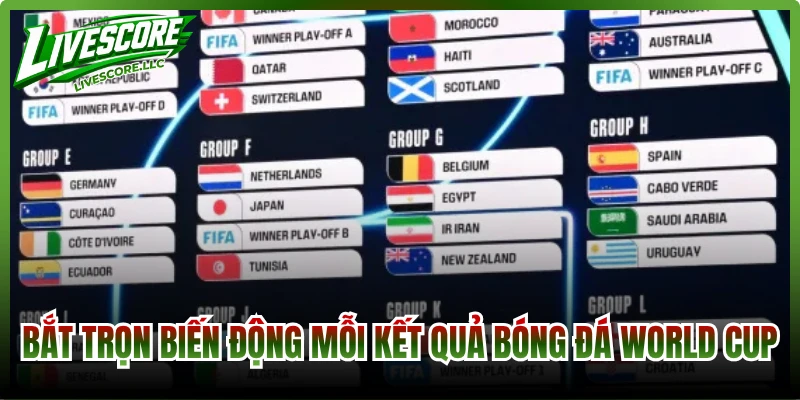 Bắt trọn biến động mỗi kết quả bóng đá World Cup