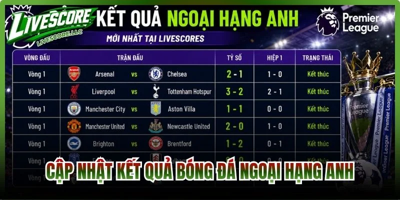 Cập nhật kết quả bóng đá Ngoại Hạng Anh